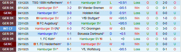Nhận định, Soi kèo Hamburger vs Eintracht Frankfurt 21h30 ngày 20/12: Tiếp đà hưng phấn - Ảnh 2