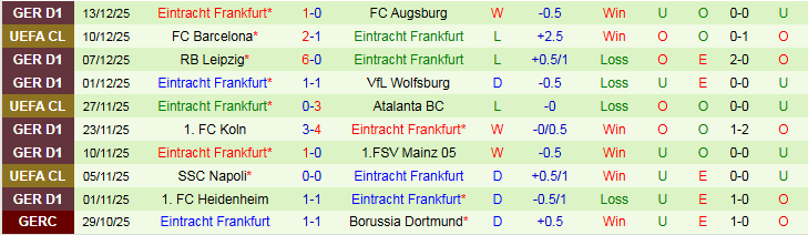 Nhận định, Soi kèo Hamburger vs Eintracht Frankfurt 21h30 ngày 20/12: Tiếp đà hưng phấn - Ảnh 3