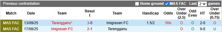 Nhận định, Soi kèo Imigresen vs Terengganu 16h00 ngày 19/12: Tân binh lép vế - Ảnh 1