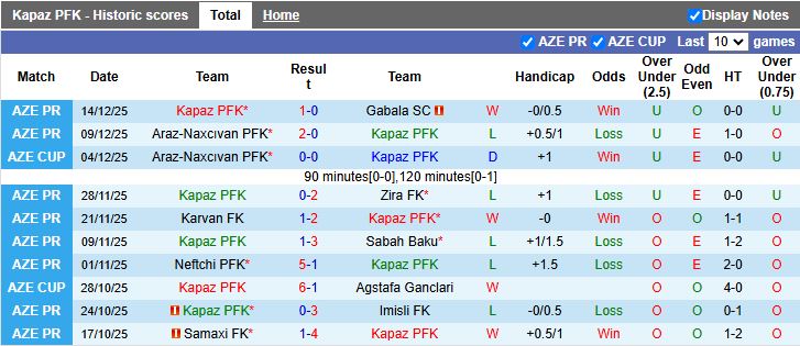 Nhận định, Soi kèo Kapaz vs Turan Tovuz 17h00 ngày 19/12: 3 điểm cho đội khách - Ảnh 2