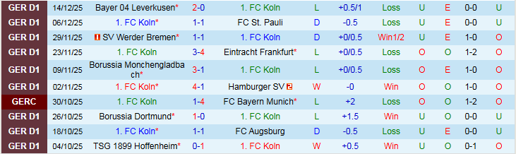 Nhận định, Soi kèo Koln vs Union Berlin 21h30 ngày 20/12: Khó cho chủ nhà - Ảnh 2