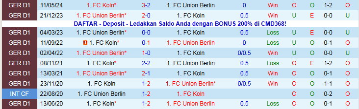 Nhận định, Soi kèo Koln vs Union Berlin 21h30 ngày 20/12: Khó cho chủ nhà - Ảnh 4
