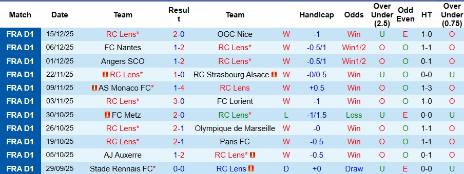 Nhận định, Soi kèo Lens vs Feignies Aulnoye 3h ngày 20/12: Dạo chơi trên sân nhà - Ảnh 1