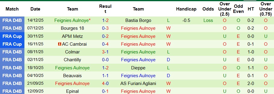 Nhận định, Soi kèo Lens vs Feignies Aulnoye 3h ngày 20/12: Dạo chơi trên sân nhà - Ảnh 2