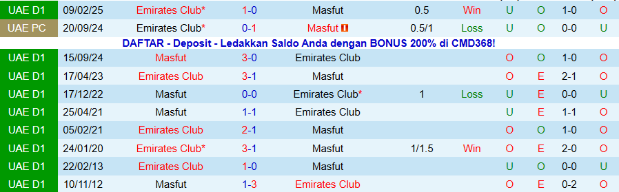 Nhận định, Soi kèo Masfut vs Emirates Club, 19h40 ngày 19/12: Chiếc phao cứu sinh - Ảnh 3