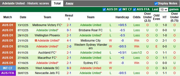 Nhận định, Soi kèo Perth Glory vs Adelaide United 17h45 ngày 20/12: Ác mộng sân khách - Ảnh 3