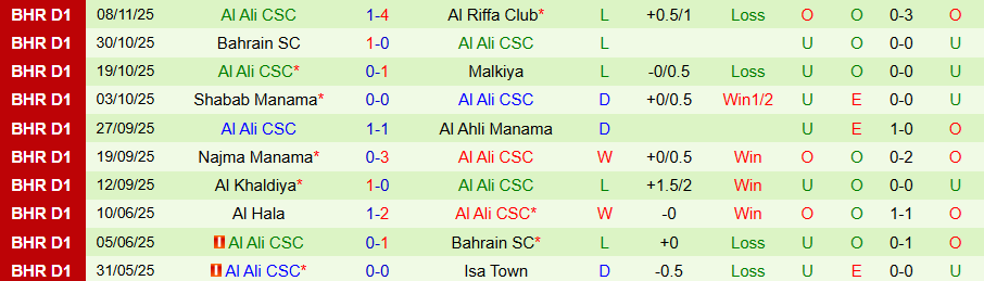 Nhận định, Soi kèo Sitra Club vs Al Ali CSC, 20h15 ngày 19/12: Chủ nhà thoát hiểm - Ảnh 1