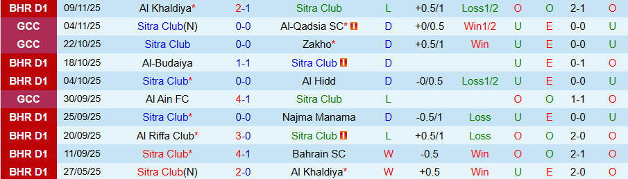 Nhận định, Soi kèo Sitra Club vs Al Ali CSC, 20h15 ngày 19/12: Chủ nhà thoát hiểm - Ảnh 2