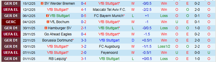 Nhận định, Soi kèo Stuttgart vs Hoffenheim 21h30 ngày 20/12: Nỗi lo sân khách - Ảnh 2