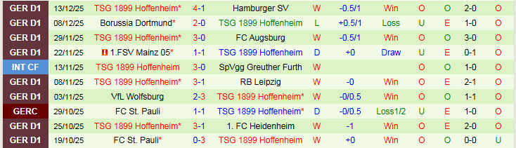 Nhận định, Soi kèo Stuttgart vs Hoffenheim 21h30 ngày 20/12: Nỗi lo sân khách - Ảnh 3