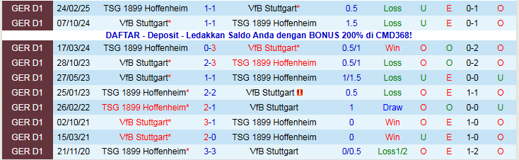 Nhận định, Soi kèo Stuttgart vs Hoffenheim 21h30 ngày 20/12: Nỗi lo sân khách - Ảnh 5