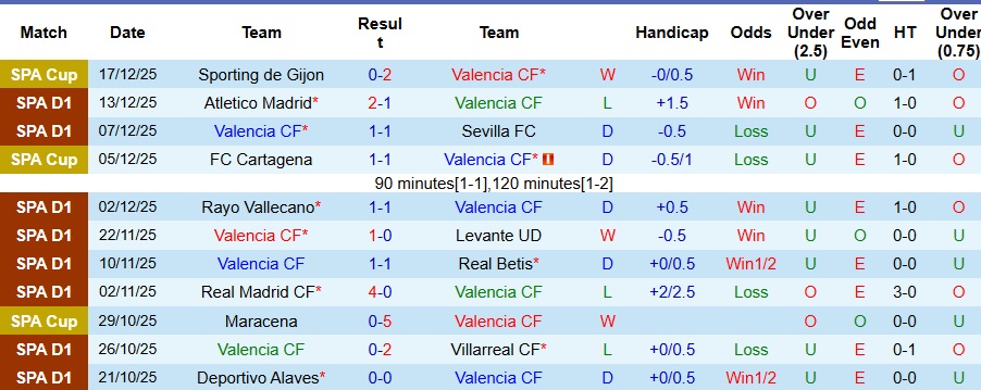 Nhận định, Soi kèo Valencia vs Mallorca 3h ngày 20/12: Không ra về tay trắng - Ảnh 1