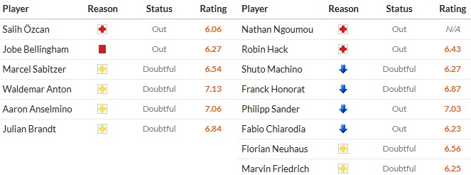 Soi kèo phạt góc Dortmund vs Monchengladbach, 2h30 ngày 20/12 - Ảnh 2