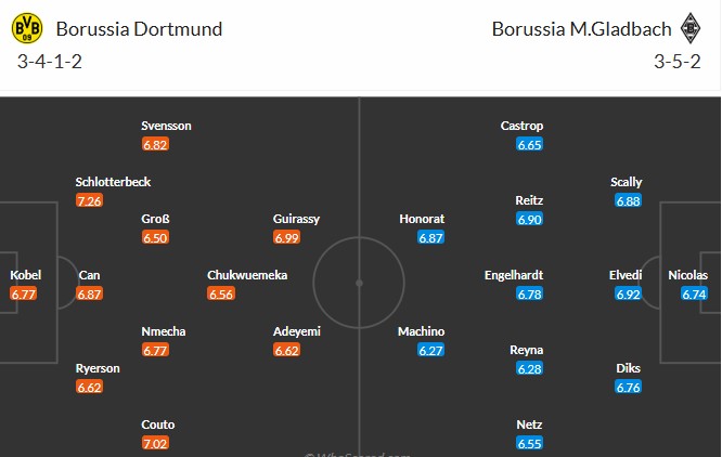 Soi kèo phạt góc Dortmund vs Monchengladbach, 2h30 ngày 20/12 - Ảnh 3