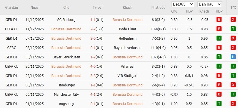 Soi kèo phạt góc Dortmund vs Monchengladbach, 2h30 ngày 20/12 - Ảnh 4