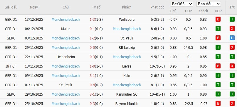 Soi kèo phạt góc Dortmund vs Monchengladbach, 2h30 ngày 20/12 - Ảnh 5