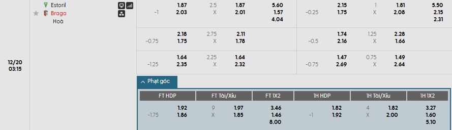 Soi kèo phạt góc Estoril Praia vs Braga, 3h15 ngày 20/12 - Ảnh 1
