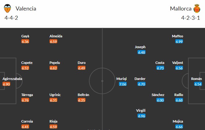 Soi kèo phạt góc Valencia vs Mallorca, 3h ngày 20/12 - Ảnh 3