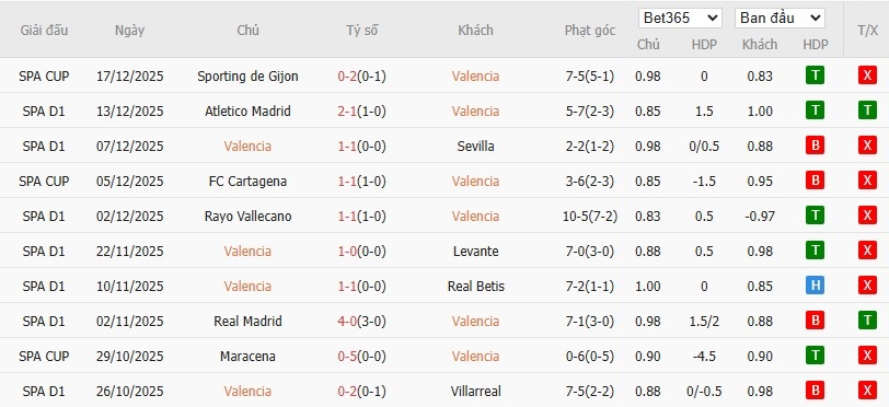 Soi kèo phạt góc Valencia vs Mallorca, 3h ngày 20/12 - Ảnh 4