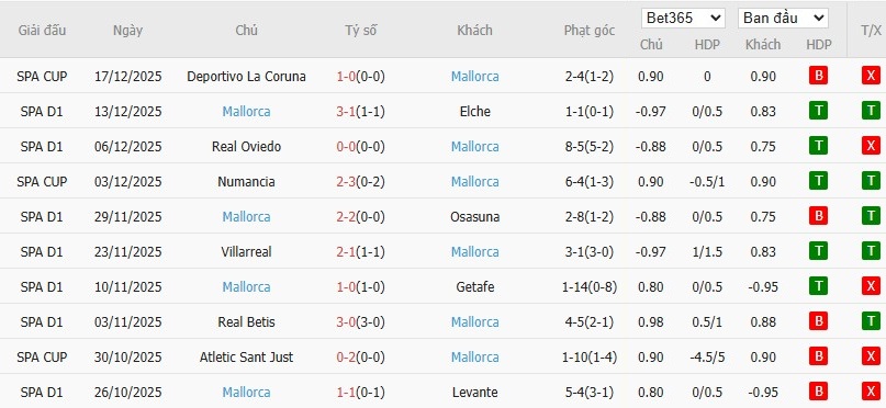 Soi kèo phạt góc Valencia vs Mallorca, 3h ngày 20/12 - Ảnh 5