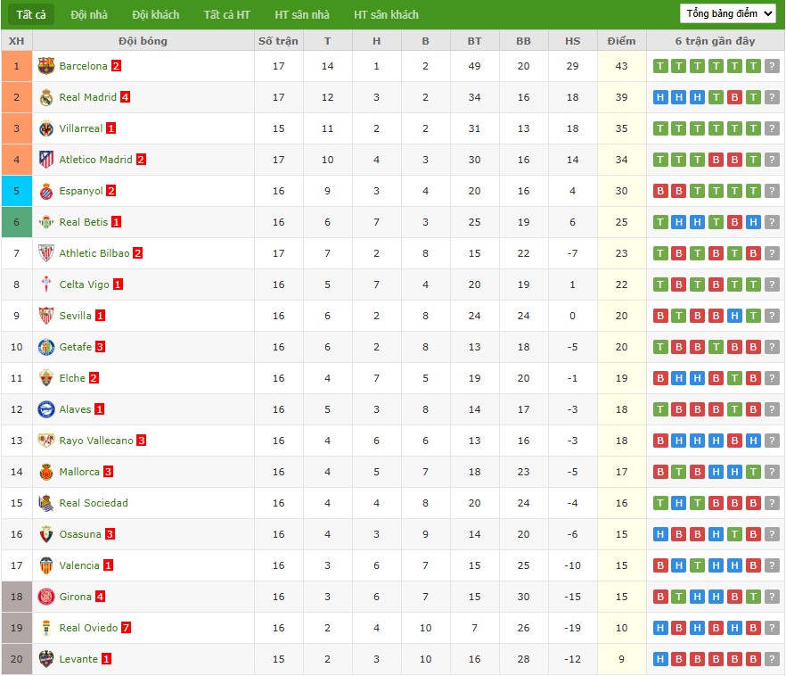 Soi kèo phạt góc Valencia vs Mallorca, 3h ngày 20/12 - Ảnh 7