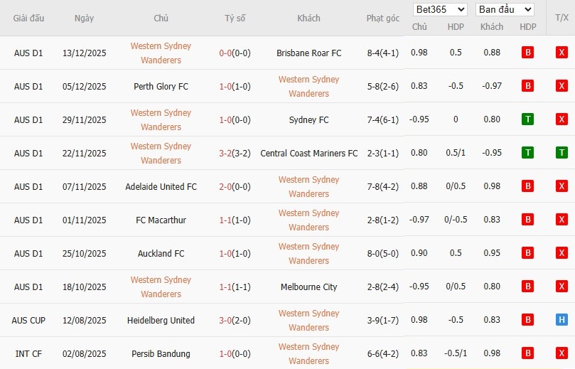 Soi kèo phạt góc Western Sydney vs Auckland, 16h ngày 19/12 - Ảnh 2