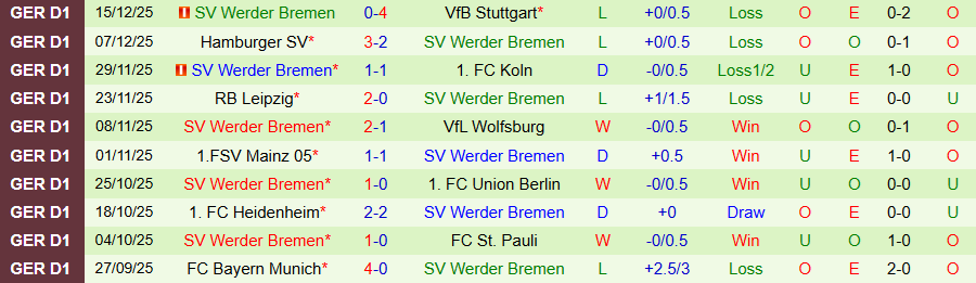 Nhận định, Soi kèo Augsburg vs Bremen, 21h30 ngày 20/12: Ghìm chân nhau - Ảnh 1