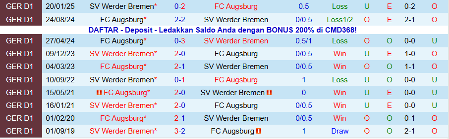 Nhận định, Soi kèo Augsburg vs Bremen, 21h30 ngày 20/12: Ghìm chân nhau - Ảnh 3