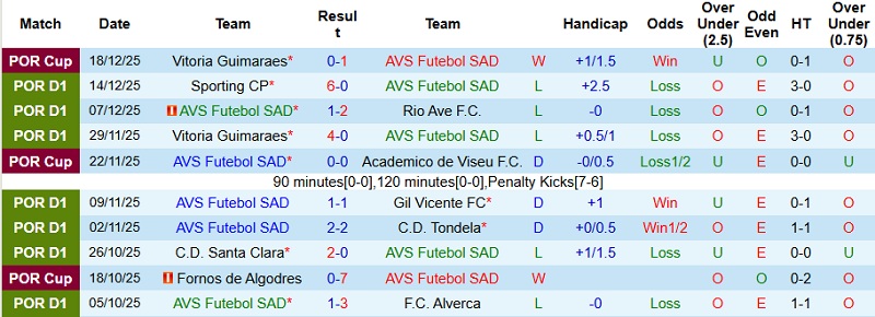 Nhận định, Soi kèo AVS Futebol vs CD Nacional 22h30 ngày 21/12: Mong manh tại tổ ấm - Ảnh 3