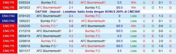 Nhận định, Soi kèo Bournemouth vs Burnley 22h00 ngày 20/12: Niềm vui cho chủ nhà - Ảnh 4