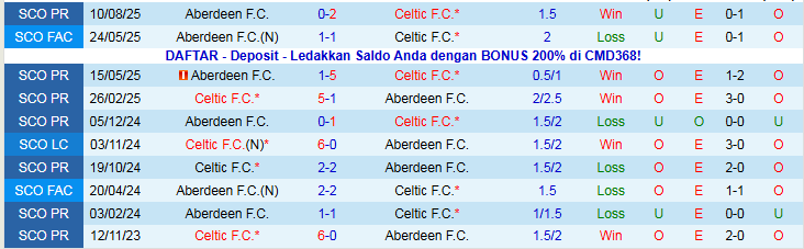 Nhận định, Soi kèo Celtic vs Aberdeen 22h00 ngày 21/12: Chấm dứt chuỗi thua - Ảnh 4