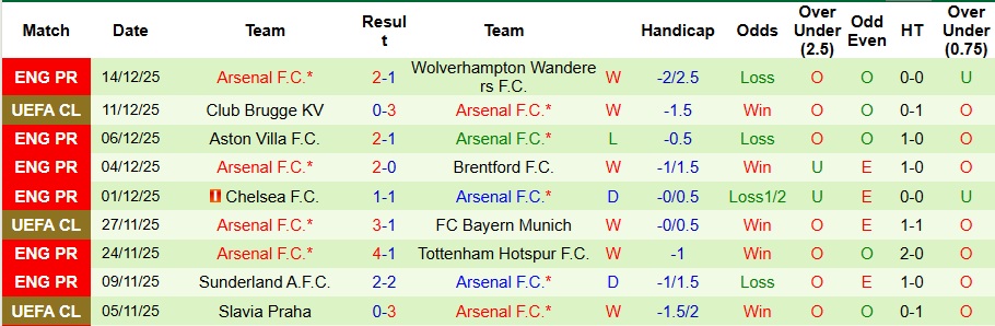 Nhận định, Soi kèo Everton vs Arsenal 3h ngày 21/12: Động đất tại Merseyside - Ảnh 2