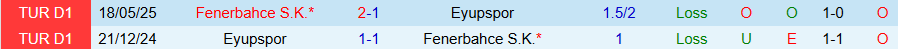 Nhận định, Soi kèo Eyupspor vs Fenerbahce, 20h00 ngày 20/12: Bắt nạt kẻ yếu - Ảnh 3