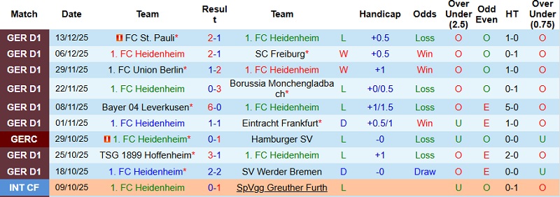Nhận định, Soi kèo Heidenheim vs Bayern Munich 23h30 ngày 21/12: Chênh lệch đẳng cấp - Ảnh 3