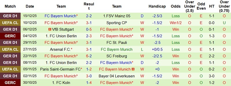 Nhận định, Soi kèo Heidenheim vs Bayern Munich 23h30 ngày 21/12: Chênh lệch đẳng cấp - Ảnh 4