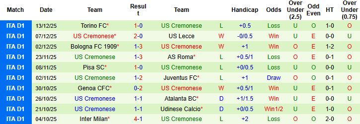 Nhận định, Soi kèo Lazio vs Cremonese 02h30 ngày 20/12: Tin vào chủ nhà - Ảnh 2