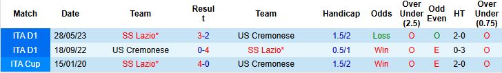 Nhận định, Soi kèo Lazio vs Cremonese 02h30 ngày 20/12: Tin vào chủ nhà - Ảnh 4