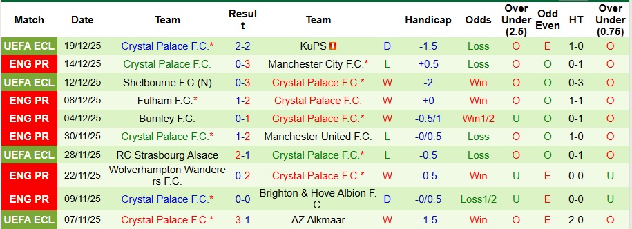 Nhận định, Soi kèo Leeds vs Crystal Palace 3h ngày 21/12: Cẩn thận vấp ngã - Ảnh 2