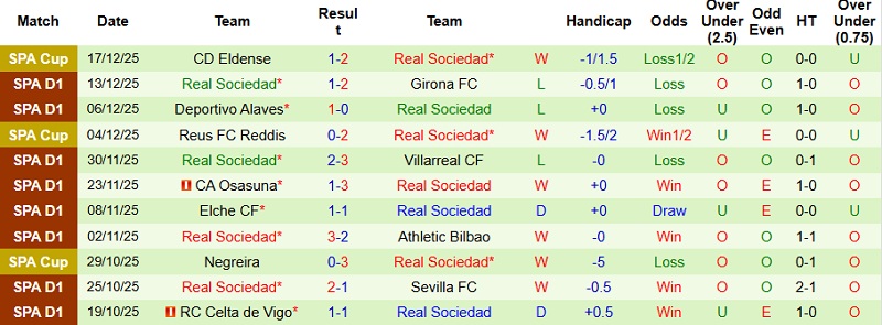 Nhận định, Soi kèo Levante vs Sociedad 22h15 ngày 20/12: Không dám mạo hiểm - Ảnh 4