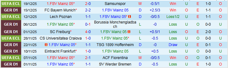 Nhận định, Soi kèo Mainz 05 vs St. Pauli 21h30 ngày 21/12: Chìm sâu nơi đáy bảng - Ảnh 2