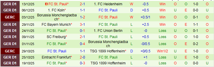 Nhận định, Soi kèo Mainz 05 vs St. Pauli 21h30 ngày 21/12: Chìm sâu nơi đáy bảng - Ảnh 3