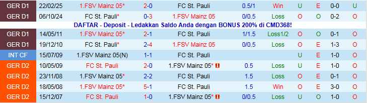 Nhận định, Soi kèo Mainz 05 vs St. Pauli 21h30 ngày 21/12: Chìm sâu nơi đáy bảng - Ảnh 4