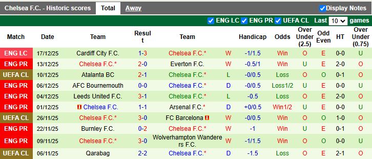 Nhận định, Soi kèo Newcastle vs Chelsea 19h30 ngày 20/12: Đi dễ khó về - Ảnh 3