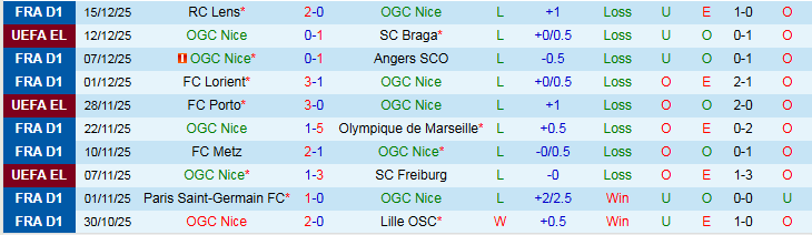 Nhận định, Soi kèo Nice vs AS Saint-Etienne 20h45 ngày 21/12: Chủ nhà trở lại - Ảnh 2