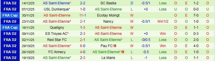 Nhận định, Soi kèo Nice vs AS Saint-Etienne 20h45 ngày 21/12: Chủ nhà trở lại - Ảnh 3