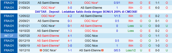 Nhận định, Soi kèo Nice vs AS Saint-Etienne 20h45 ngày 21/12: Chủ nhà trở lại - Ảnh 4
