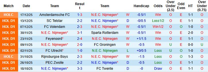 Nhận định, Soi kèo Nijmegen vs Ajax 02h00 ngày 21/12: Khách lấn chủ - Ảnh 3