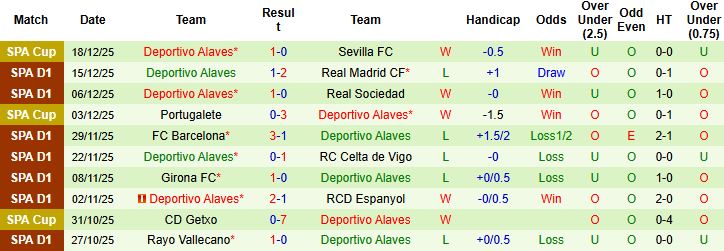 Nhận định, Soi kèo Osasuna vs Alaves 02h45 ngày 20/12: Trở lại mạch thắng - Ảnh 2