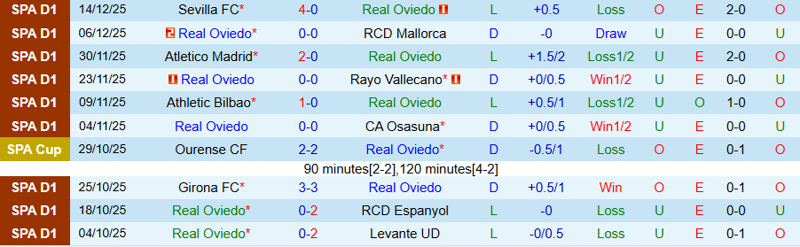 Nhận định, Soi kèo Oviedo vs Celta Vigo, 20h00 ngày 20/12: Kho điểm ở La Liga - Ảnh 2
