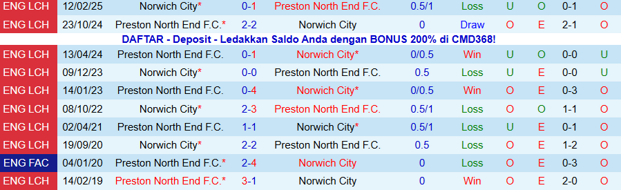 Nhận định, Soi kèo Preston North End vs Norwich City, 19h30 ngày 20/12: Cầm chân cửa trên - Ảnh 3